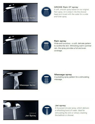 Grohe Tempesta Rustic 100 Hand Shower 4 Sprays (27608001) - 3