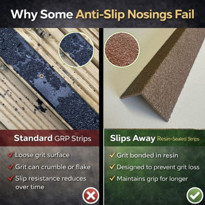 GRP Stair Nosings Heavy-Duty Anti-Slip Safety Tread - Non-Slip Step ...