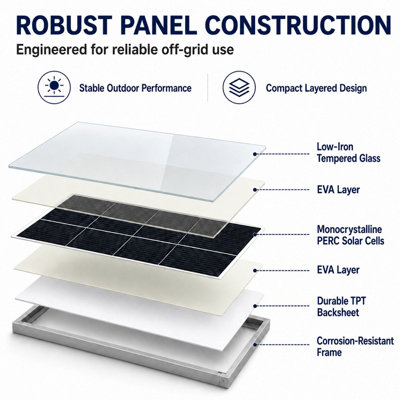 GWSOLAR 150W Solar Panel Monocrystalline PERC Shade Resistant, 20.14% ...