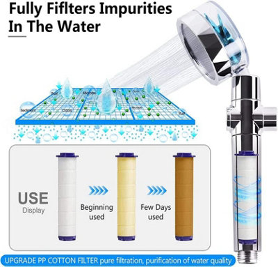 Hand shower (blue), anti-limescale shower head with water, three-stage ...
