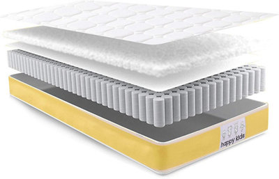 Low profile deals full mattress