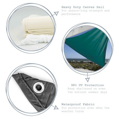 Harbour Housewares - Triangle Shade Sail - 3.6m - Black