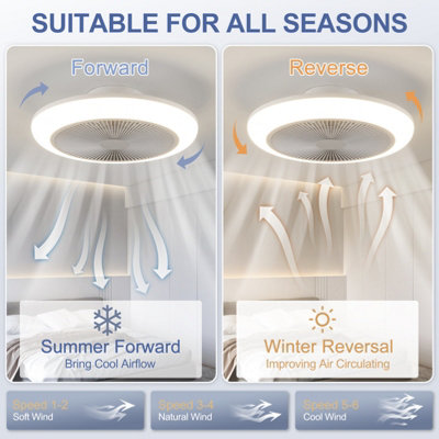 HARPER LIVING Ceiling Fan with Lights and Remote, Dimmable, 3 Colors Change/6 Speeds/Timing