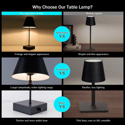 HARPER LIVING Cordless Table Lamp, 5200mAh Battery Operated Desk Light ...