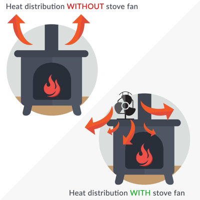 Heat Powered 3 Blade Stove Fan - 4