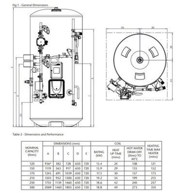 Heatrae Sadia Premier Plus Systemfit 300SF Unvented Water Cylinder 94050305  | DIY at Bu0026Q