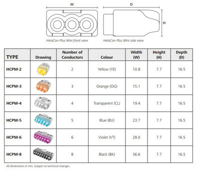 HellermannTyton 10pcs 2-Way Push In Terminals Wire Connectors HelaCon Plus Mini