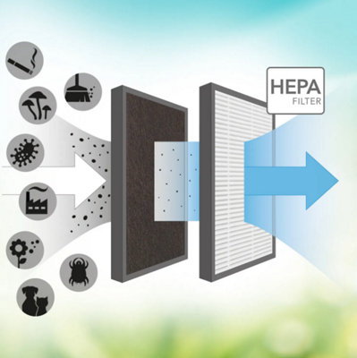 HEPA Filter for AirgoClean 15 E