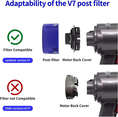 6-Pack Vacuum Filters Compatible With Dyson V8 & V7 Cordless Vacuums - 3 Pre-Filters & 3 Post-Filters + Tool