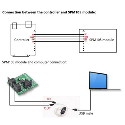 High-Quality MIDI Shield Module Digital Interface Adapter for Electronic Measurement
