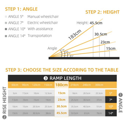 HOMCOM 183 x 72 cm Ramp Aluminum Folding Mobility Scooter Wheelchair ...