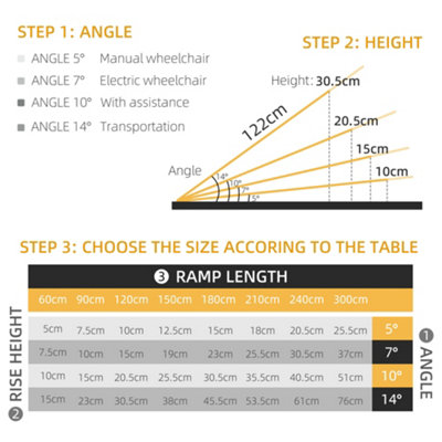 4ft (122cm) mobility scooter wheelchair folding suitcase Ramp