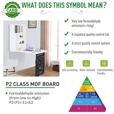 HOMCOM Multi-Functional Folding Wall-Mounted Drop-Leaf Table w/Chalkboard Shelf