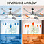 HOMCOM Reversible Ceiling Fan with Light, 6 Blades Indoor Modern Mount LED Lighting Fan with Remote Controller, Silver