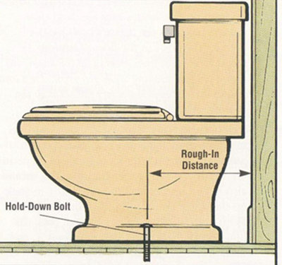 How to Fix Bathroom Decorative Frogs on Toilet: Easy DIY Tips