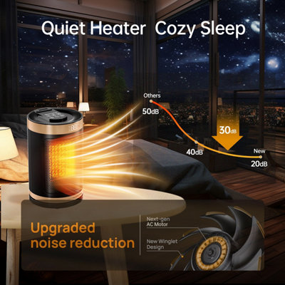 Energy Efficient Aikoper Space Heater Aikoper Space Heater For