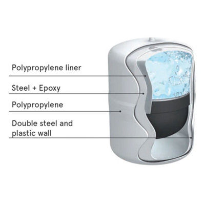 Hommix 3.2 Gallon Reverse Osmosis (RO) Metal Water Storage Tank