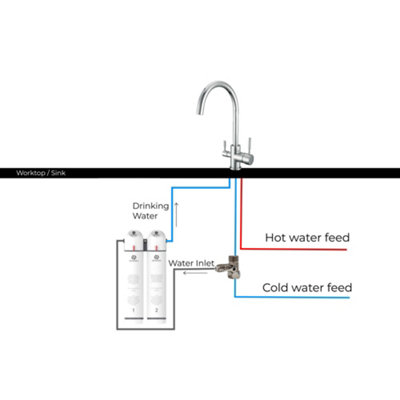 Hommix Ultra UF & Softening Drinking Water Filter with Olaf 304 Stainless Steel