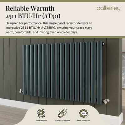 Horizontal Single Panel Radiator - 600mm x 992mm - 2511 BTU ...