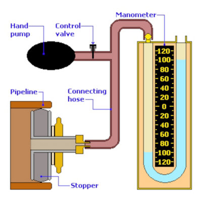 Horobin Drain Air Testing Kit - U Gauge & Accessories