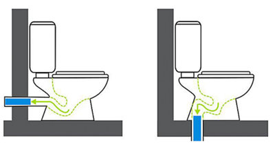How to unblock a toilet Ideas Advice DIY at B Q