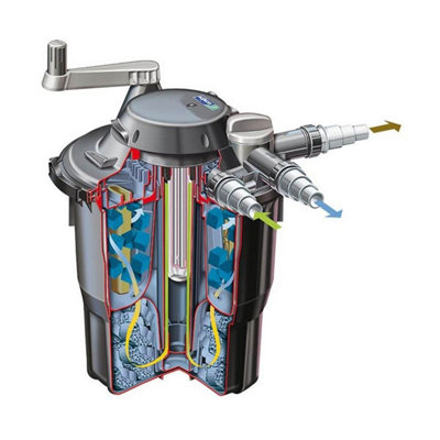 Hozelock 1352 Bioforce Revolution 6000 UVC Pond Filter