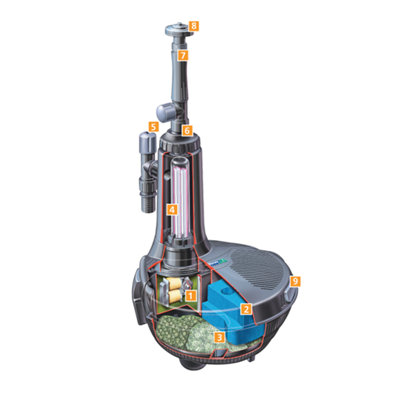 Hozelock Easyclear 9000 All in One Pond Filter
