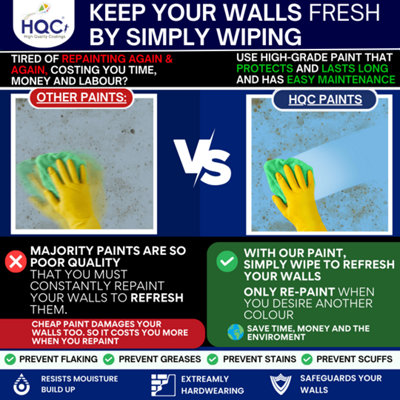 HQC Smooth Masonry Paint -  Weatherproof & Long-lasting Protection For All Exterior Walls - Sage Green - 2.5L
