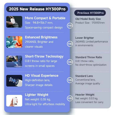 HY300 Pro 8K Home Cinema Projector Android 14, WiFi6, 290ANSI