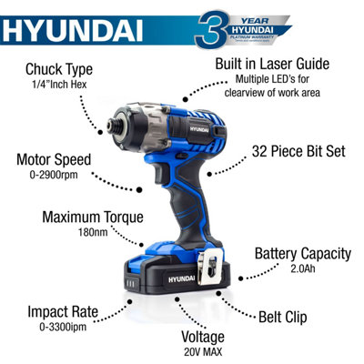 RIDA Impact Driver Kit 180Nm 20V Cordless Impact Drill