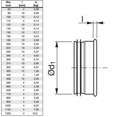 I-sells Metal Ducting End Cap 125mm / 5 inch Male / Female with Rubber Seal