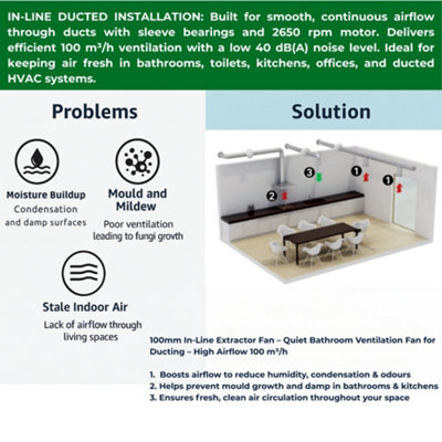 In-Line Bathroom Extractor Fan 100mm Fan for Ducting High Airflow ...