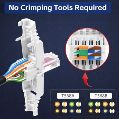 Inbrackets Tool less Cat6 RJ45 Connector NO TOOL REQUIRED Pack of 2
