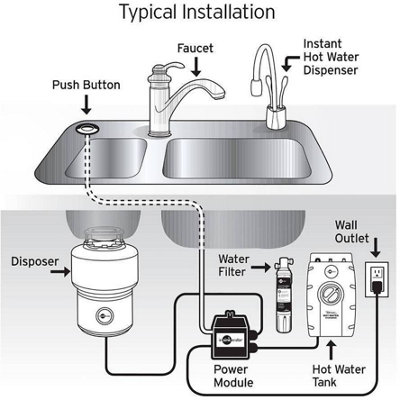 InSinkErator Air Switch System for Food Waste Disposers 33mm Diameter 75358