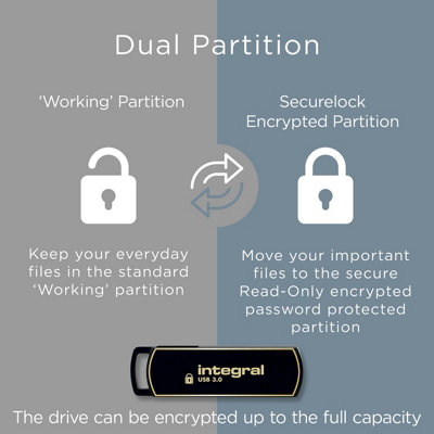 Integral 64GB Secure360 256-Bit Software Encrypted 3.0 USB Secure Flash ...