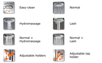 Invena Complete Bath Set Multifunction Shower Head + 150cm Hose + Bracket + Soap Dish