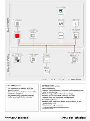 INVERTER SMA 3KW, ON-GRID, SINGLE-PHASE, 2 MPPT, NO DISPLAY, WIFI SMA - SB3.0-1AV-41