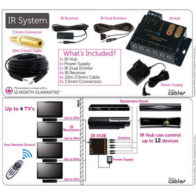 IR Infrared Hub Distribution System 2 Sources 4 TV s Remote Control Extender