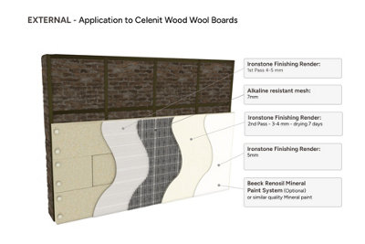 Ironstone Finishing Render Natural Hydraulic Lime