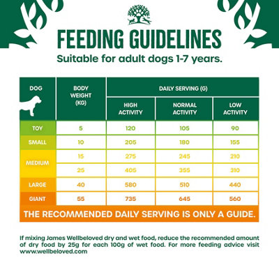 Curated visual reference: Picture Idea: James Wellbeloved Adult Dog Maintenance Grain Free Fish Kibble 10Kg