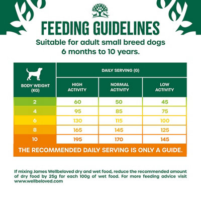 Kibble For Small Dog Breeds Grain Free photo