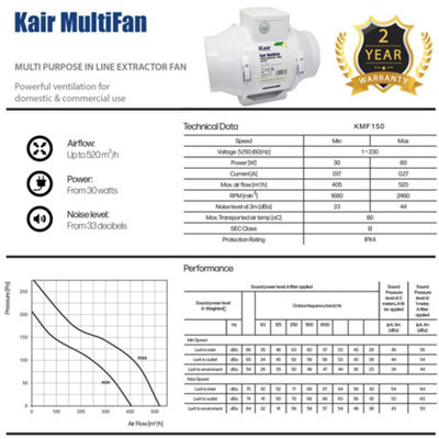 Kair MultiFan 150mm In Line Fan with Timer - 5