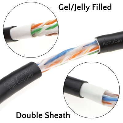 kenable Direct Burial External CAT6 Outdoor COPPER Ethernet Network ...