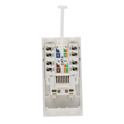 kenable Euro Module Cat6 Low Profile Faceplate Socket for Ethernet ...
