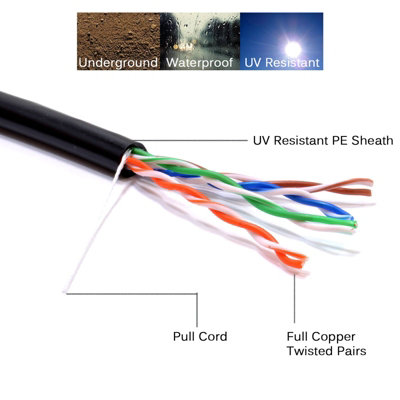 kenable External CAT5e Outdoor Stranded COPPER Ethernet Cable Reel UTP ...