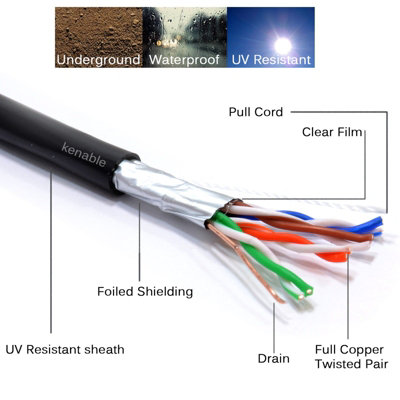 kenable External SHIELDED CAT5e Outdoor COPPER Ethernet Cable F/UTP ...