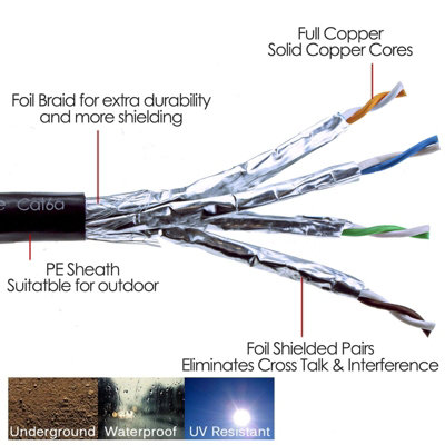 kenable External SHIELDED CAT6A Outdoor Use COPPER Ethernet Cable S FTP ...