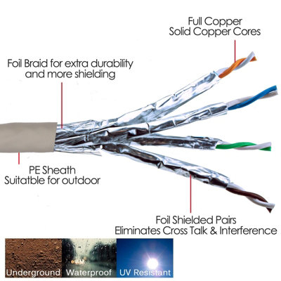 kenable External SHIELDED CAT6A Outdoor Use COPPER Ethernet Cable S/FTP ...