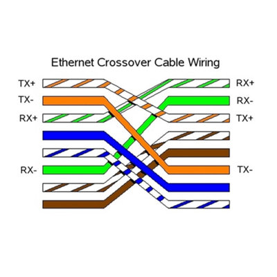 kenable Network Ethernet Cat-5E UTP Crossover Cable RJ45 Lead 5m