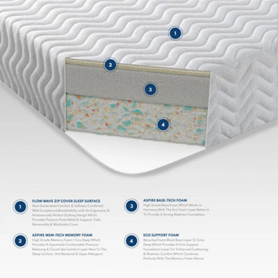 Kids Memory Mattress with Triple Foam Layers with OEKO-TEX fabric, Size Single